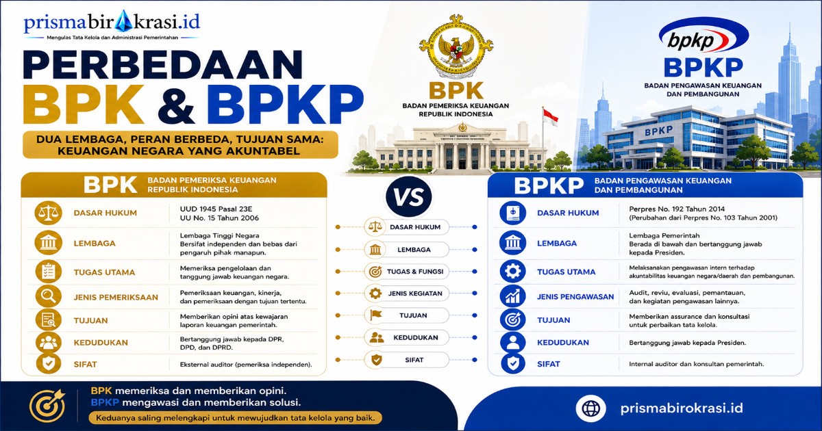 Perbedaan BPK dan BPKP