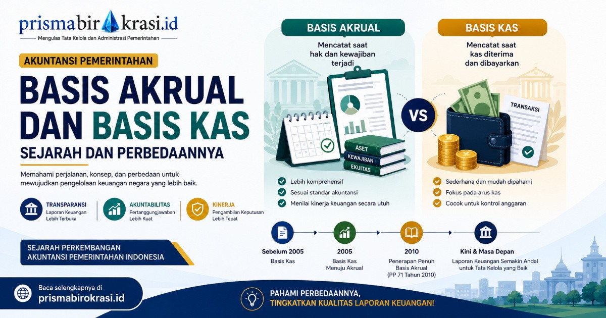 akuntansi pemerintahan basis akrual