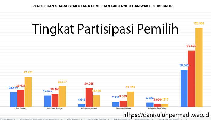 partisipasi pemilih