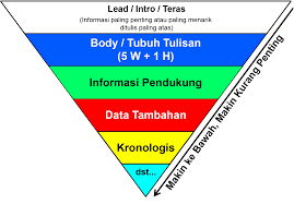 Piramida Terbalik Press Release