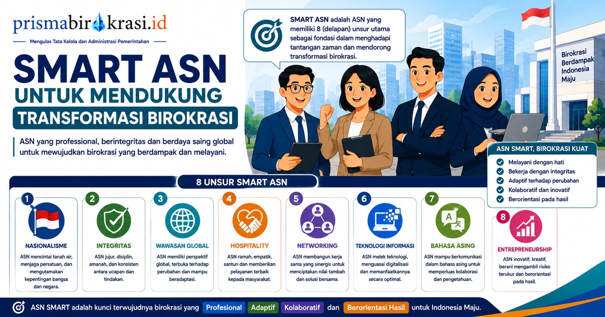Transformasi Birokrasi Smart ASN