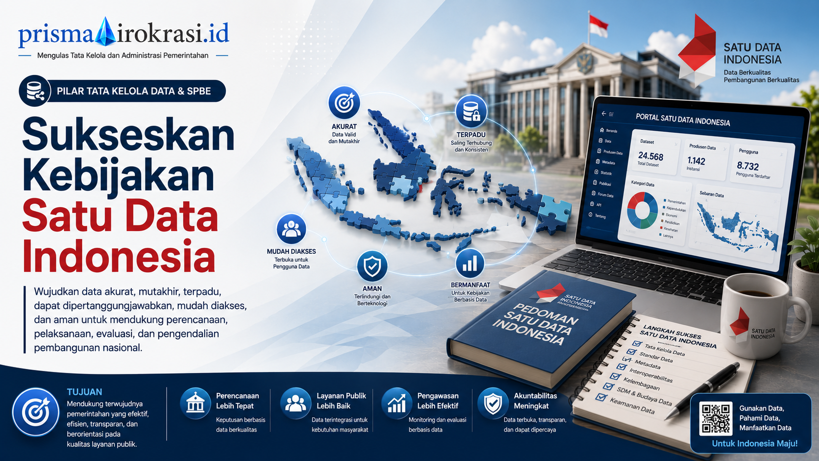 Kebijakan Satu Data Indonesia