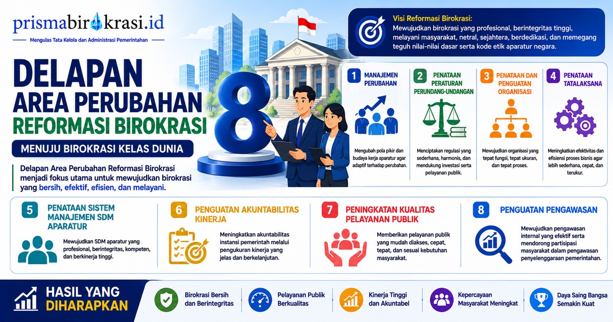 Area Perubahan Reformasi Birokrasi