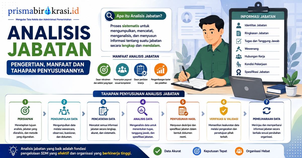 Pengertian Manfaat Analisis Jabatan