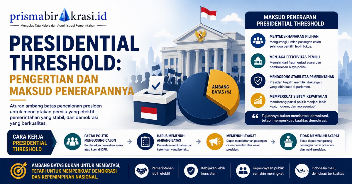 Pengertian Maksud Presidential Threshold