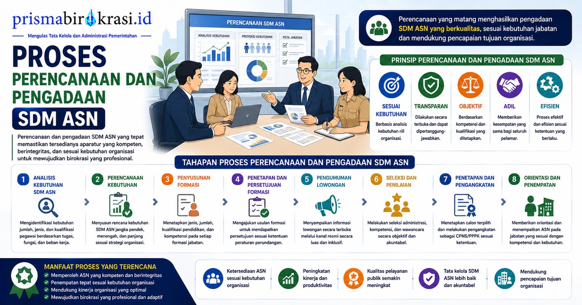 Proses Perencanaan Pengadaan SDM