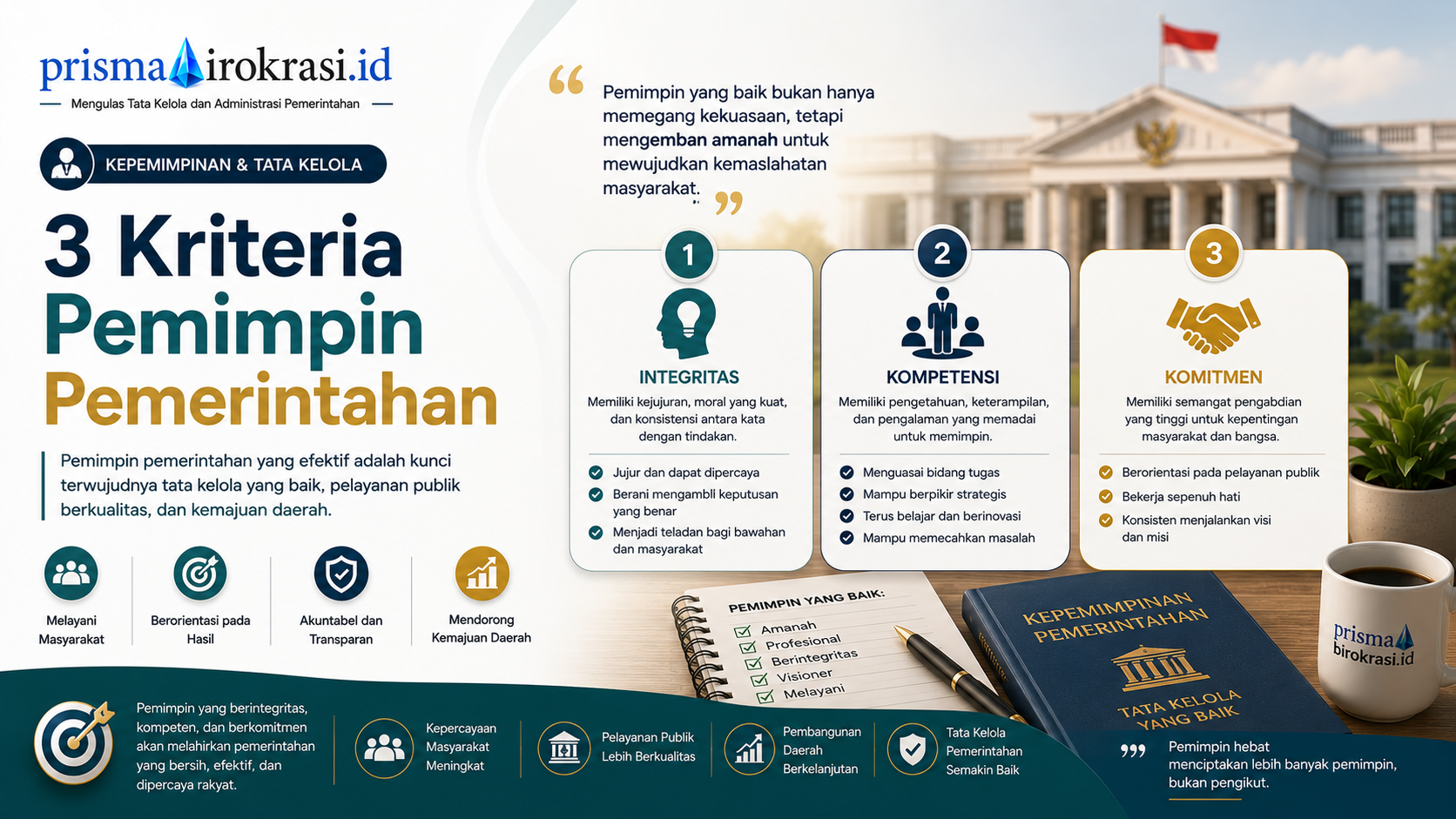 3 kriteria pemimpin pemerintahan
