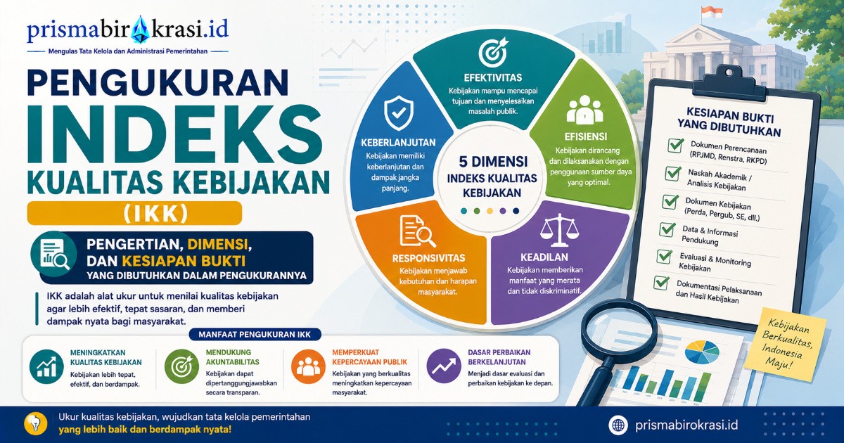 Pengukuran Indeks Kualitas Kebijakan