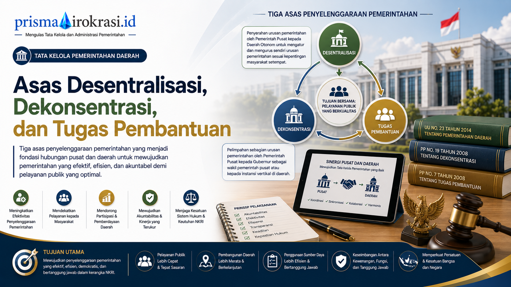 desentralisasi dekonsentrasi tugas pembantuan